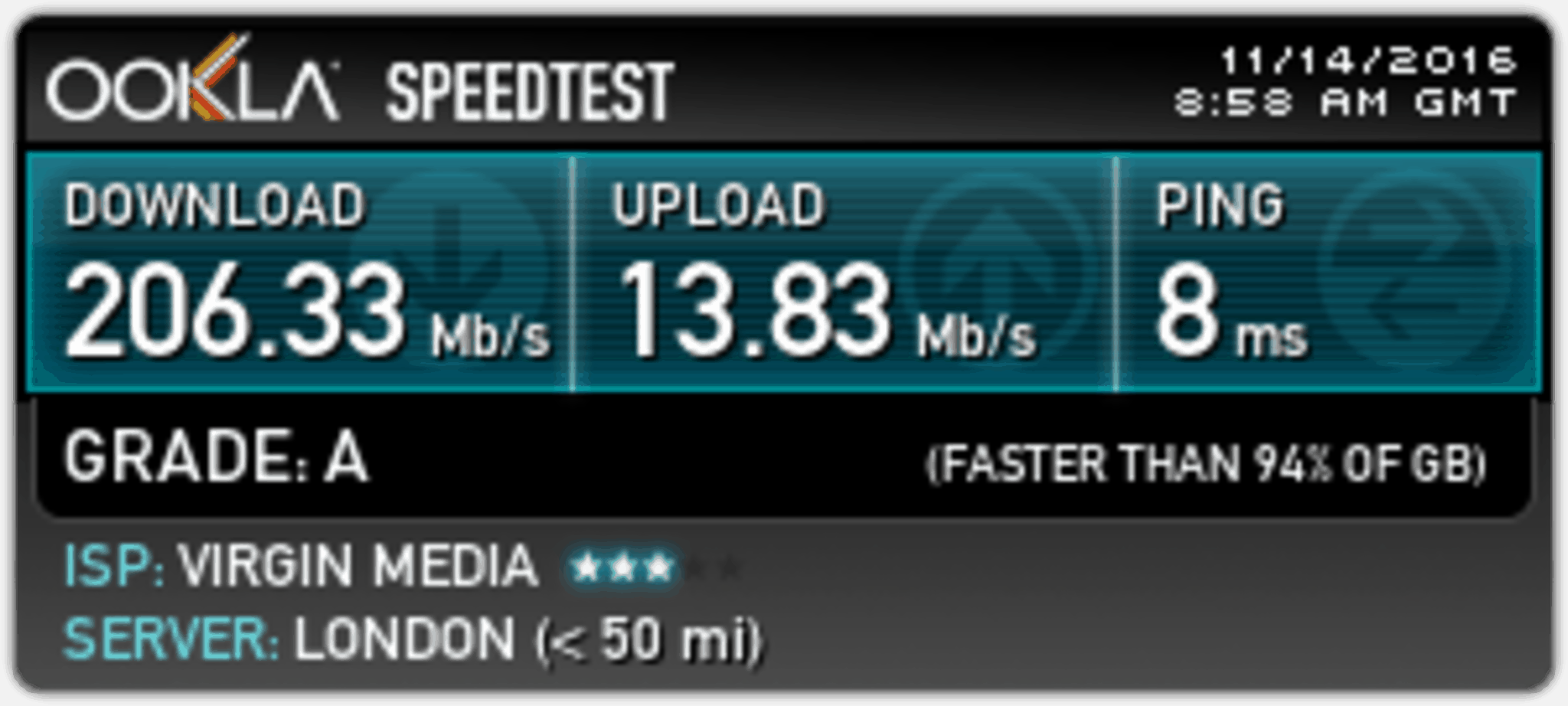 wan-speed-test-after